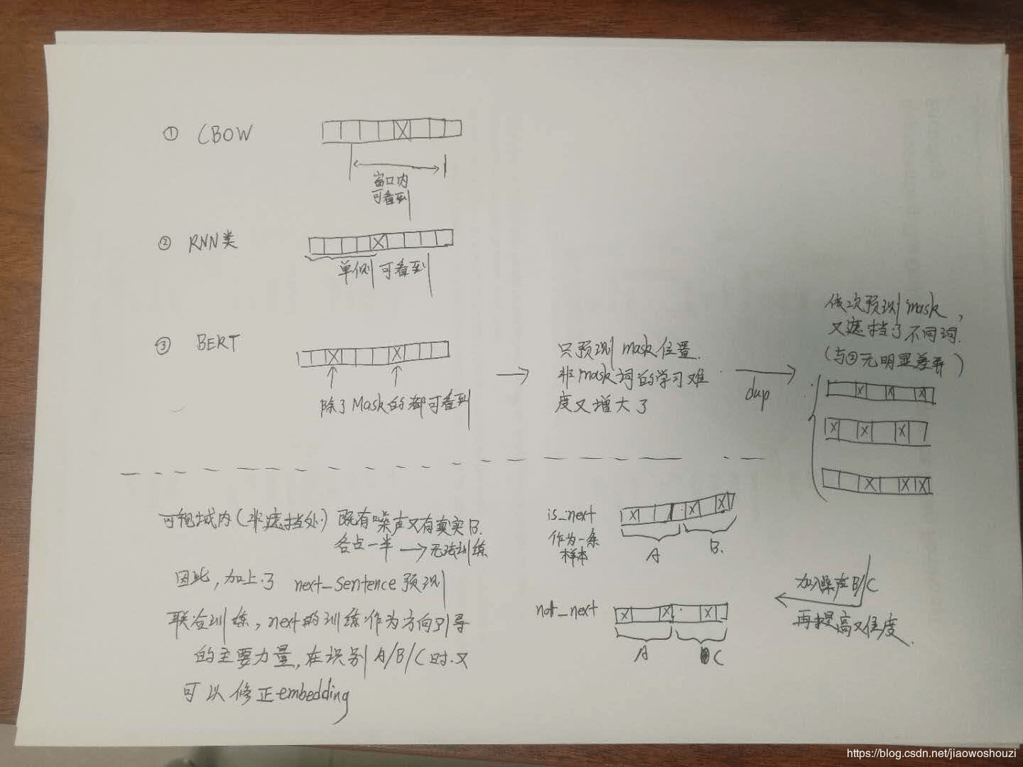 BERT：一切过往， 皆为序章 - 图32