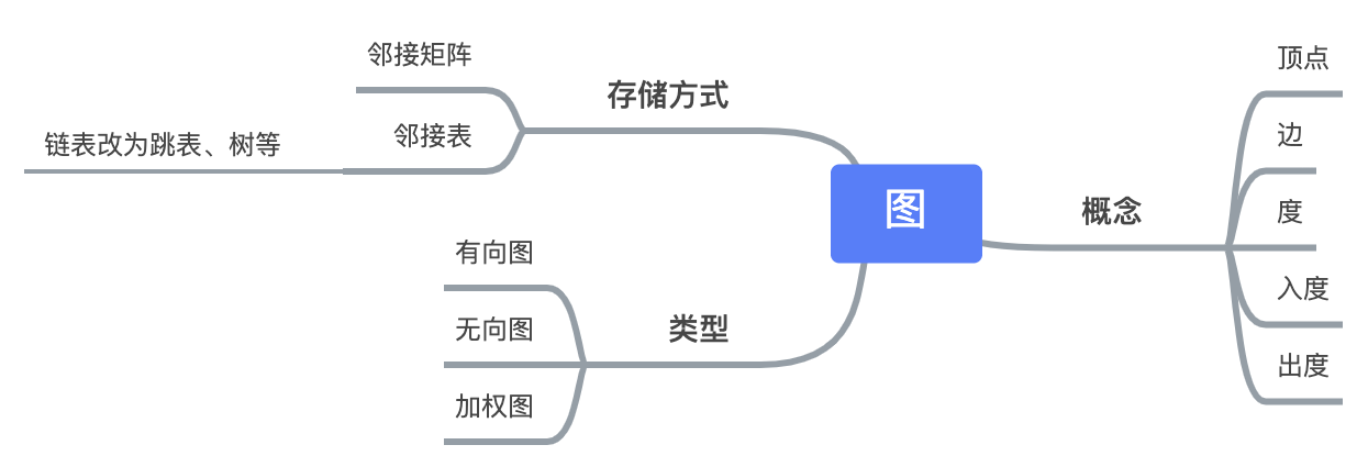 图 - 图1