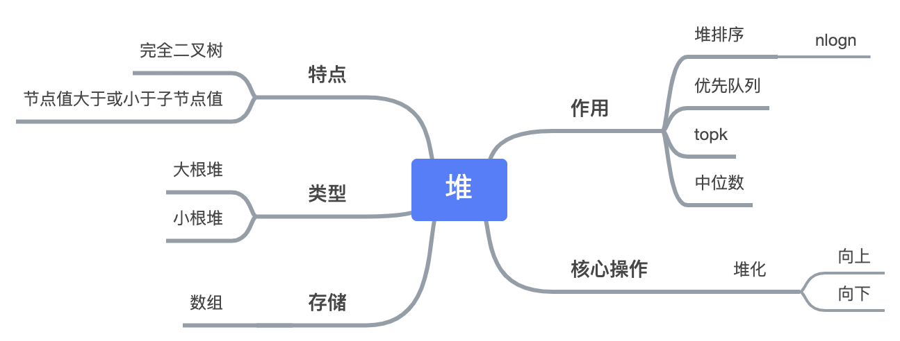 堆 - 图3