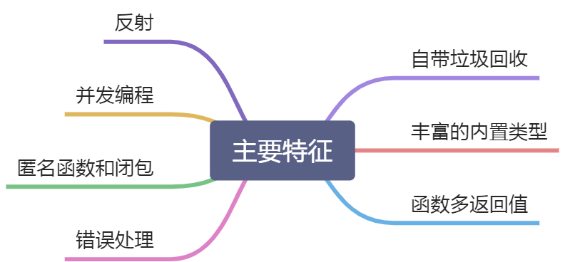 Go基础 - 图1