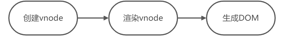 vue3源码分析 - 图3