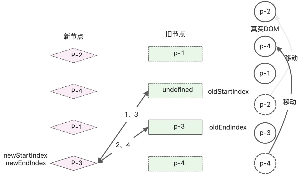 双端diff - 图18