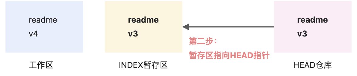 git后悔药-reset - 图10