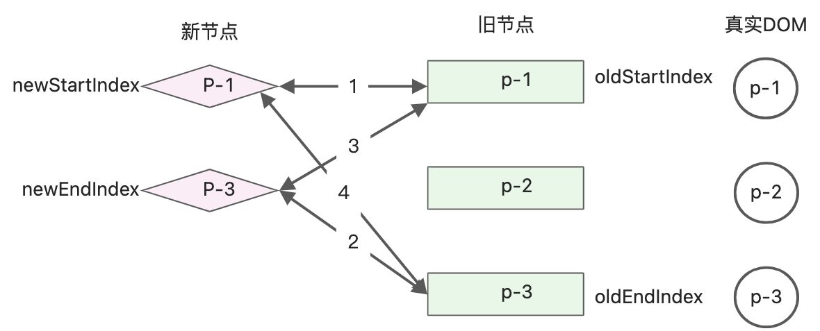 双端diff - 图27