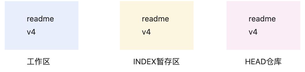 git后悔药-reset - 图5