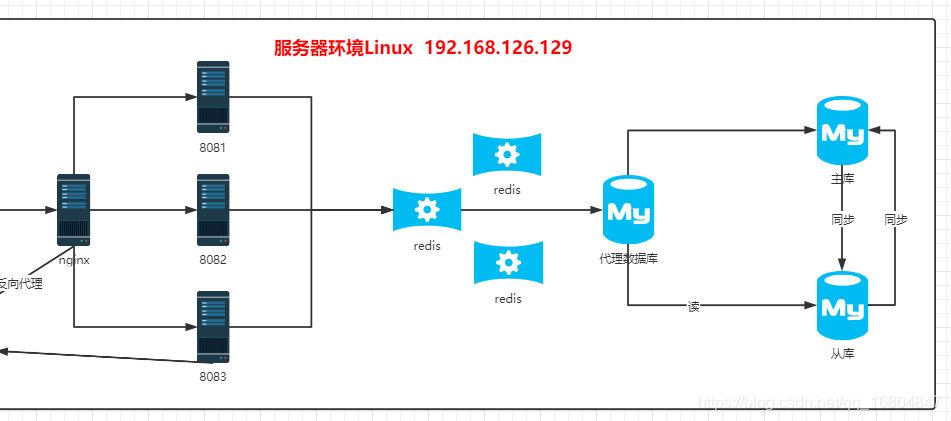 14-Redis持久化 内存优化 分片、哨兵机制 - 图6