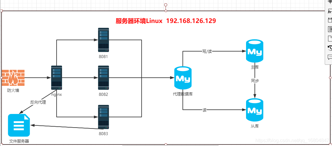 11-数据库集群搭建 - 图18