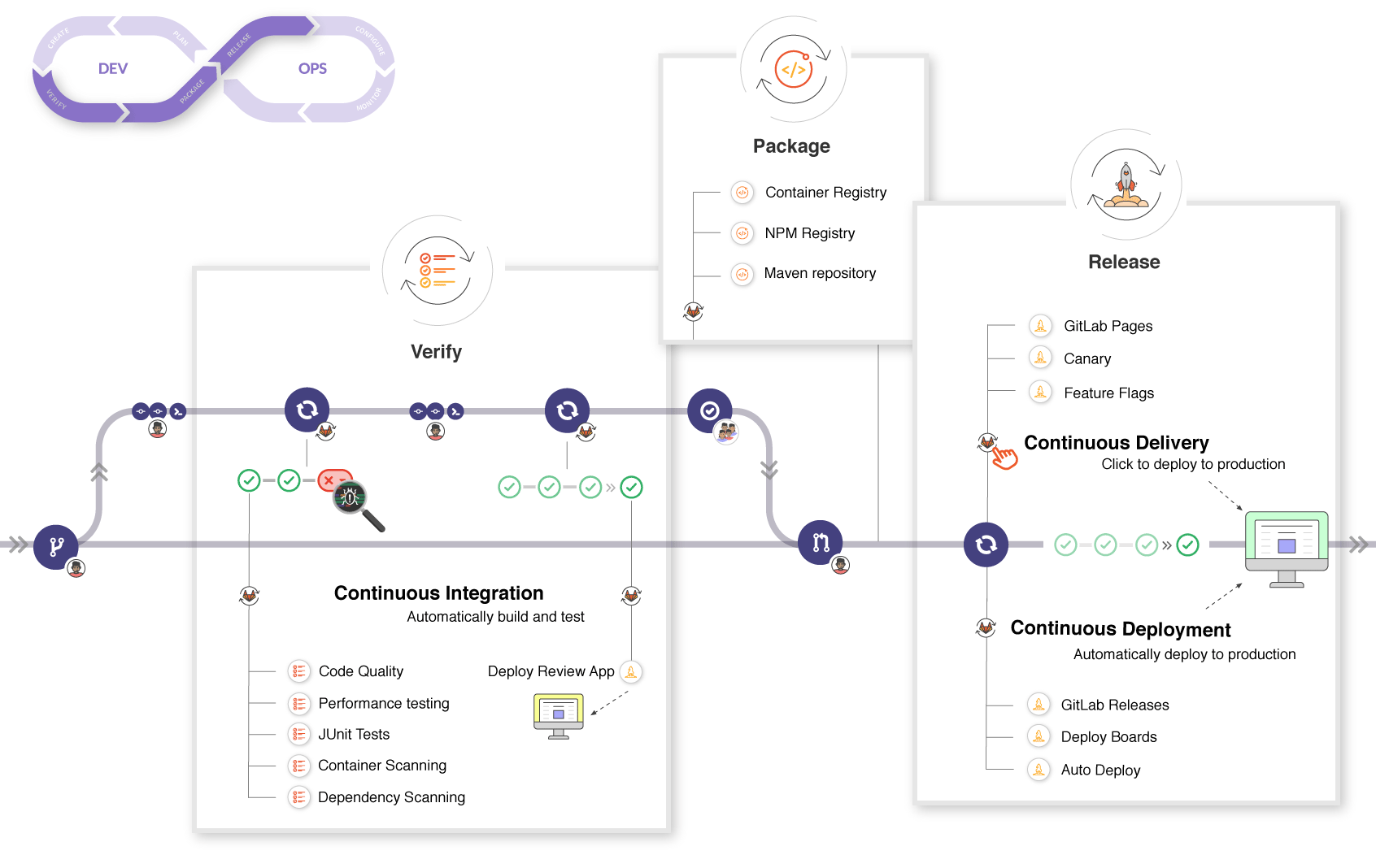 GitLab CI/CD - 图5