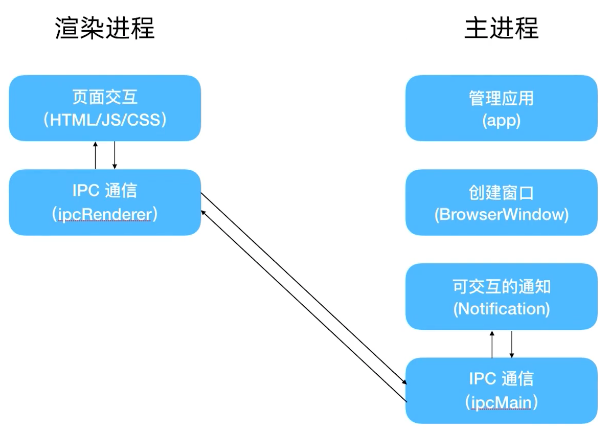 WX20210523-205346.png