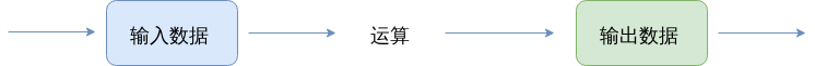 Pointfree 编程风格指南 - 图3