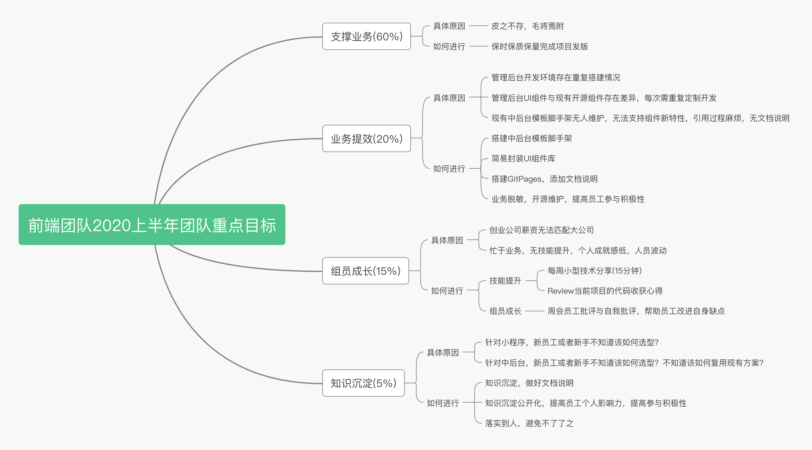 前端团队上半年目标.png