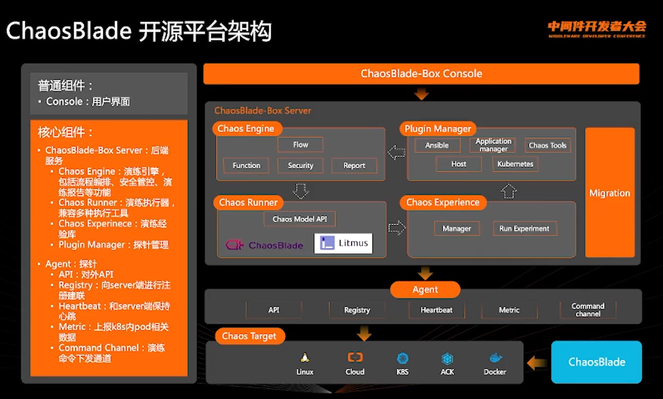 2022-06-16 中间件开发者大会 - 图10