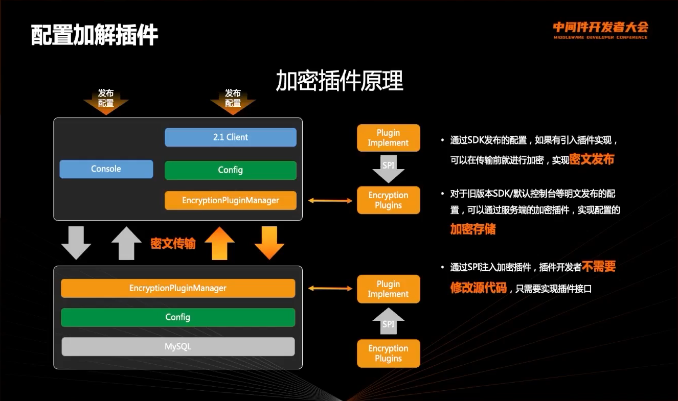 2022-06-16 中间件开发者大会 - 图3