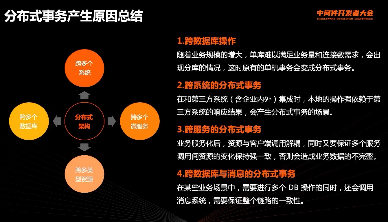 2022-06-16 中间件开发者大会 - 图6