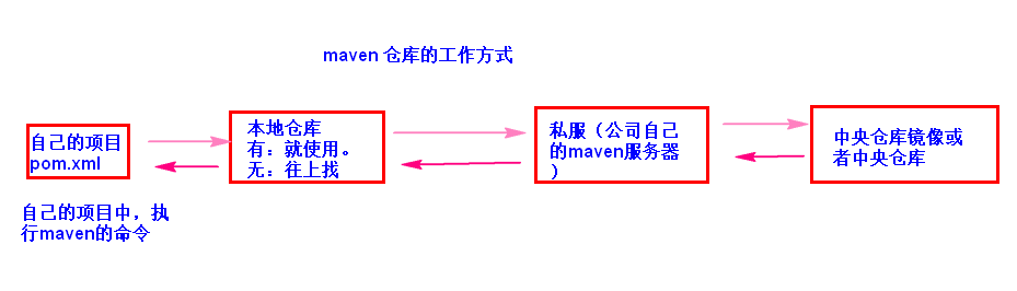 image-20201016114322189.png