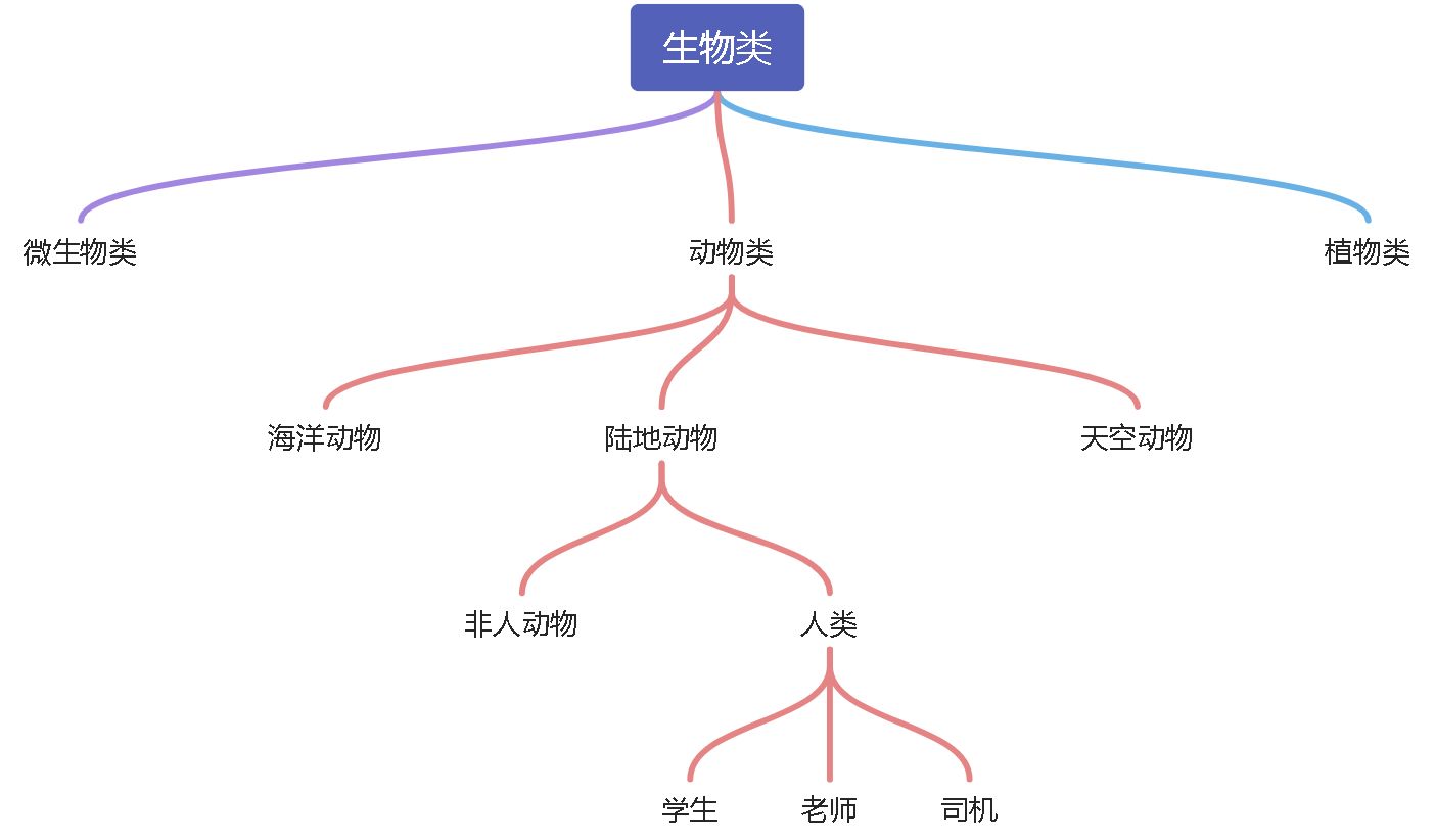 面向对象 - 图2