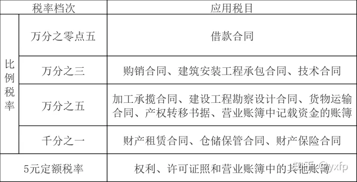 CPA税法·小税种 - 图1