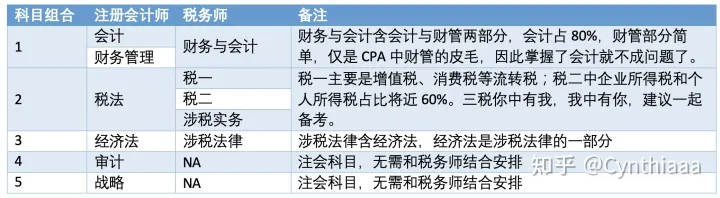 税务师（5科5年内） - 图5