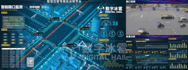 什么是数字孪生？跟数据可视化的关系又是什么？ - 图10