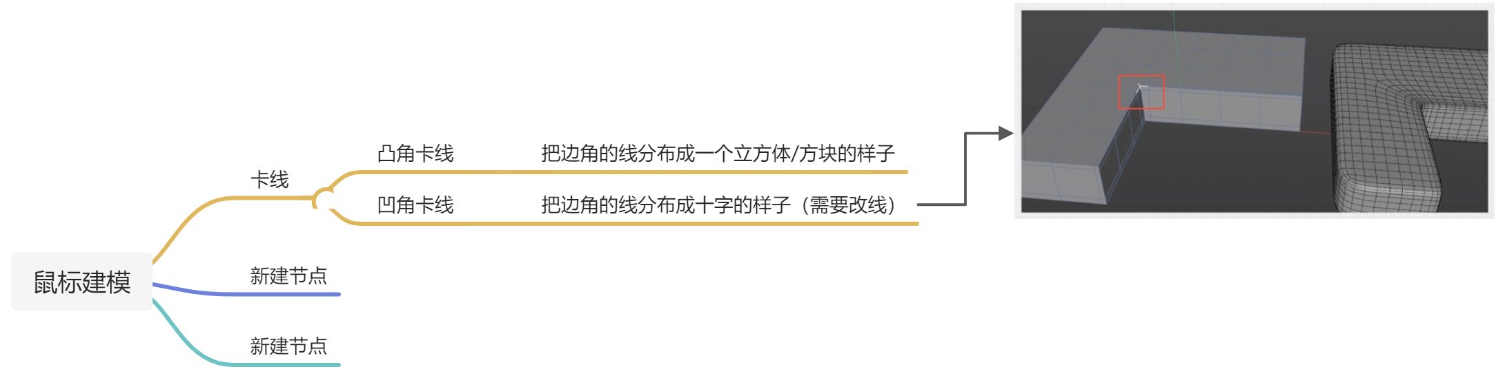 21 曲面建模 鼠标 - 图1