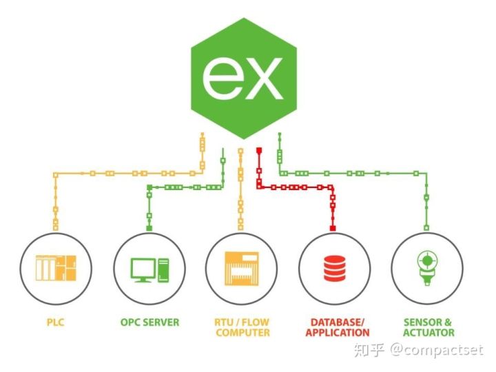 22个边缘计算Edge Computing - 图9