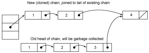 Java集合ConcurrentHashMap原理分析 - 图3