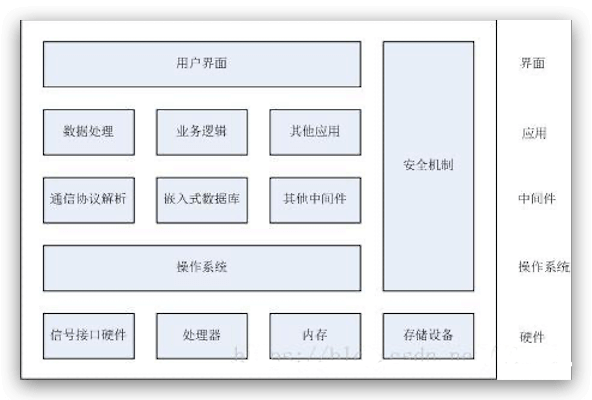 网关基本架构