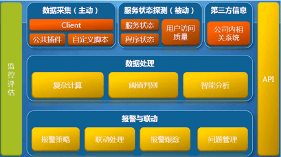 运维监控系统简单阐述 - 图1