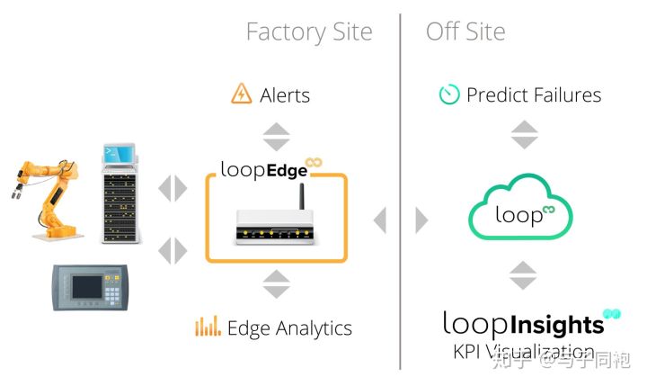 22个边缘计算Edge Computing - 图21