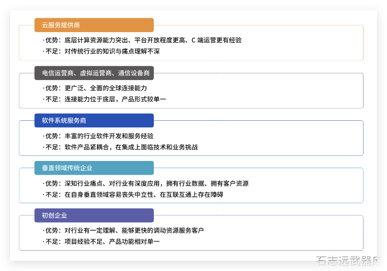💰 物联网平台产业玩家的基本情况 - 图1