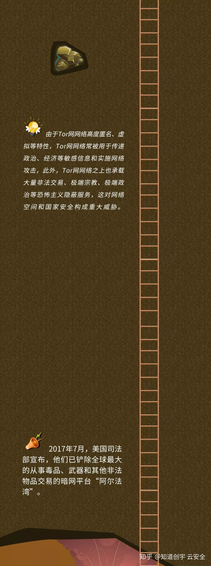 深藏于地下的暗网世界,暗网是如何发展起来的？ - 图7
