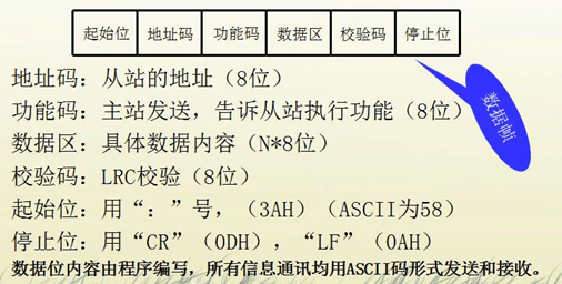 工业物联网上的通讯协议之Modbus - 图3