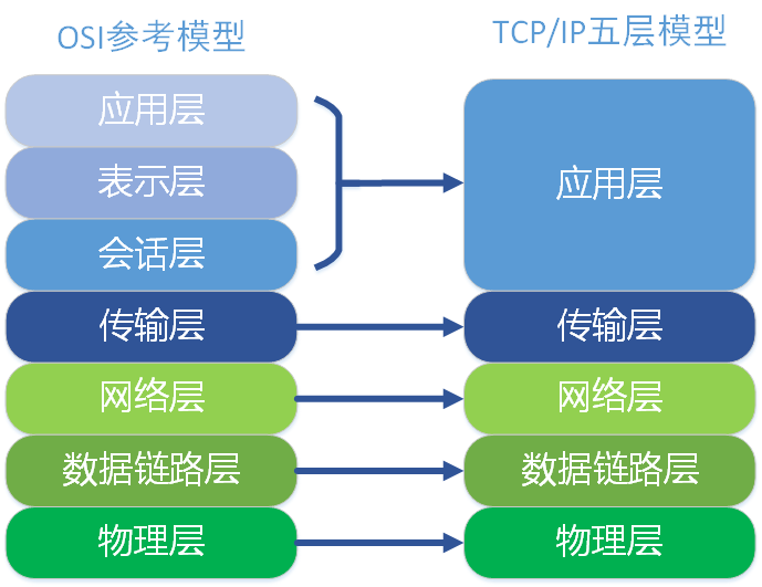 通用物联网理解模型 - 图3