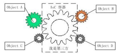 Spring初始 - 图3