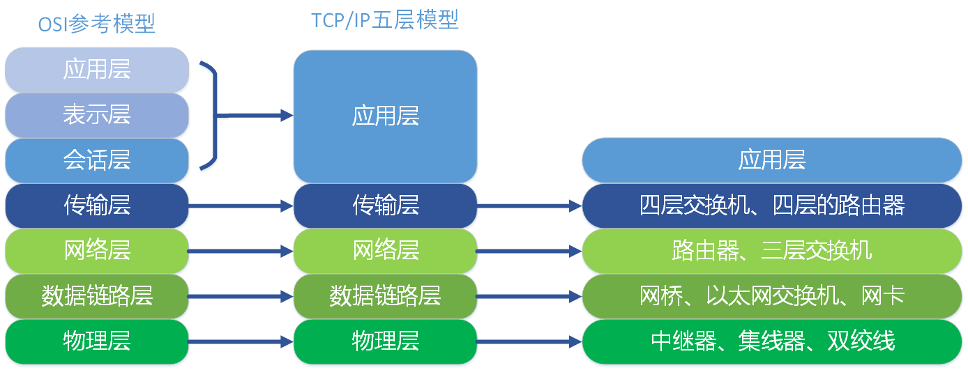 通用物联网理解模型 - 图4