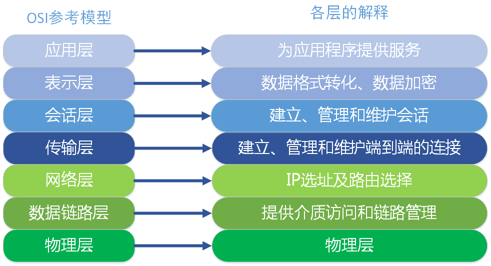 通用物联网理解模型 - 图1