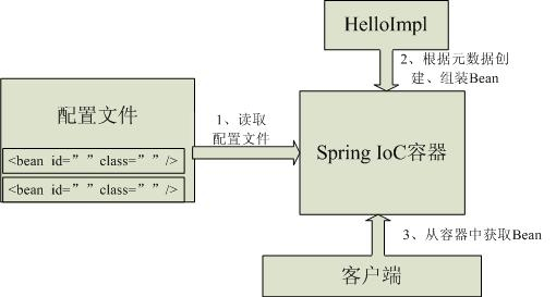 Spring初始 - 图5