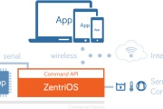 22个边缘计算Edge Computing - 图14