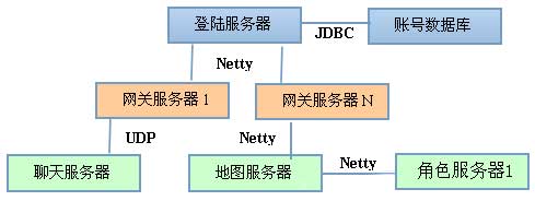 为何选择Netty? - 图2