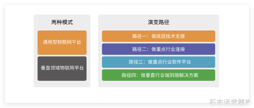 💰 物联网平台产业玩家的基本情况 - 图3