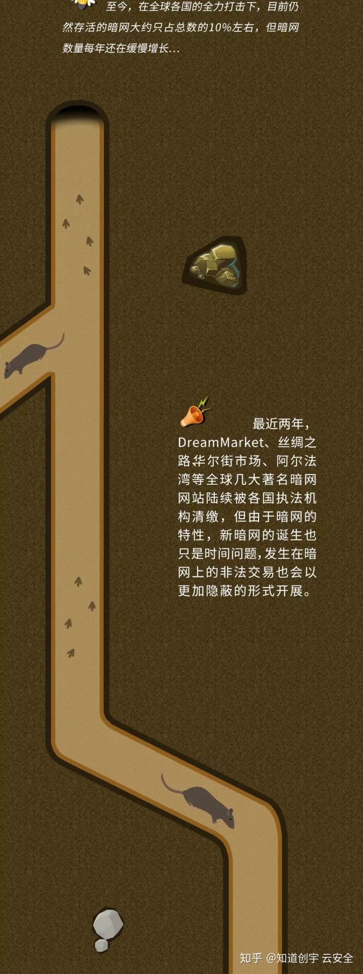 深藏于地下的暗网世界,暗网是如何发展起来的？ - 图12