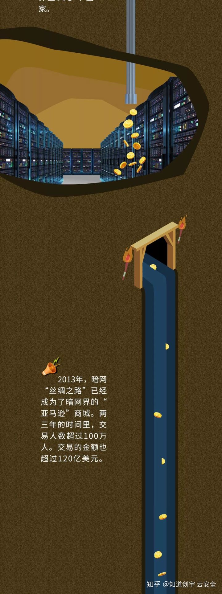 深藏于地下的暗网世界,暗网是如何发展起来的？ - 图4
