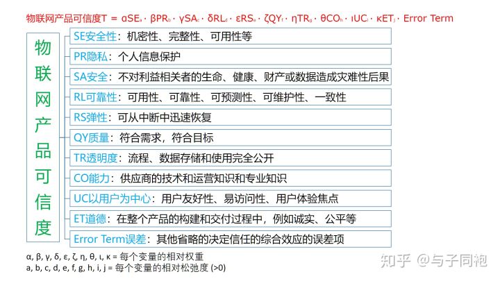 评估选型物联网产品或解决方案模型 - 图1