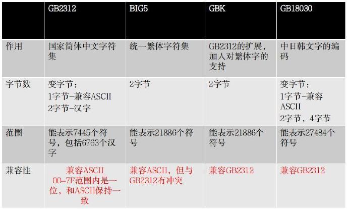 编码字符常识 - 图1