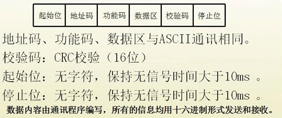 工业物联网上的通讯协议之Modbus - 图7