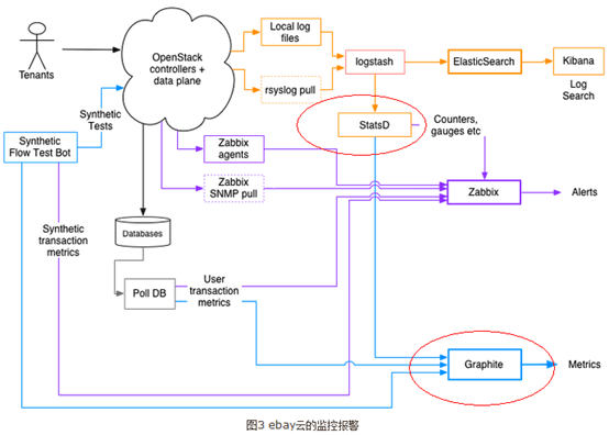 运维监控系统简单阐述 - 图2
