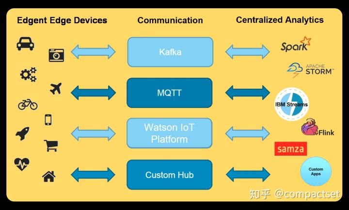 22个边缘计算Edge Computing - 图3