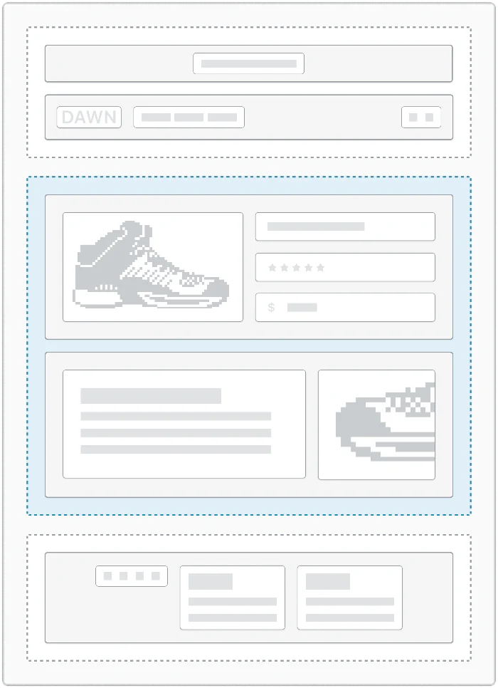 Templates control what is rendered on each type of page in a theme.