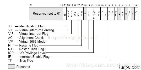 X86 寄存器 - 图2