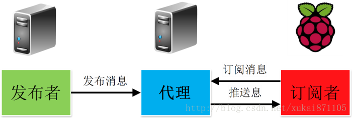 简单的例子 - 图1
